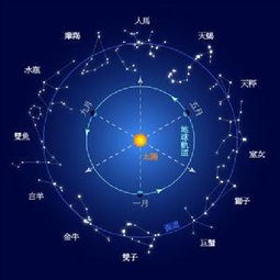 二、 核心天体配置及其对情感磁场的作用于