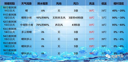 2. 宜开光动， 利于事物兴旺
