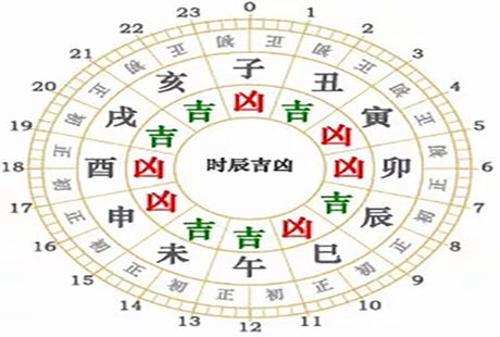 一、 2023年属兔之人命理概述
