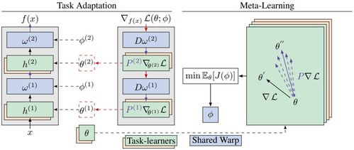 四、 具体操作步骤详解