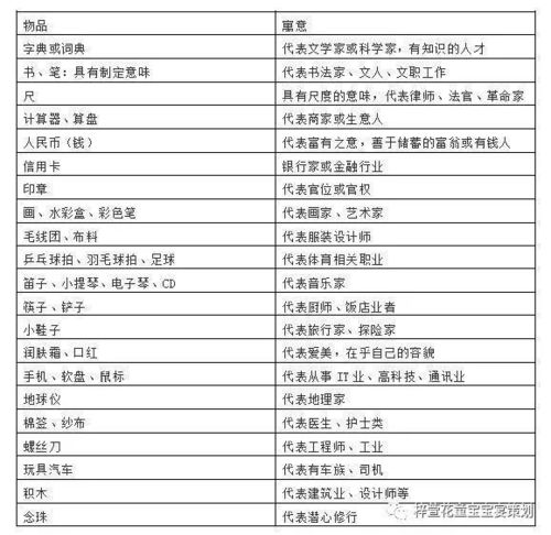 二、 仪式流程的系统化阐释