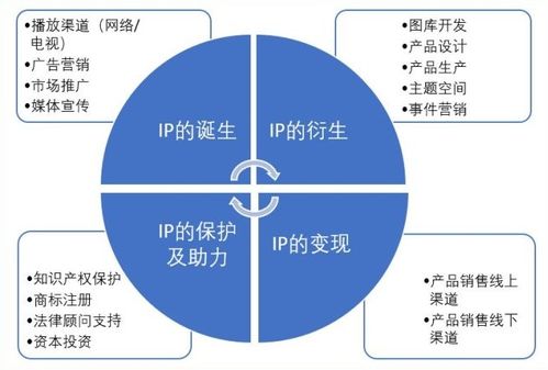 打造独一无二的个人IP形象：在喧嚣的网络世界中闪耀