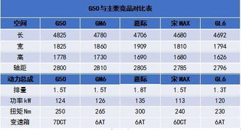 五、 不同行业优选日期概览