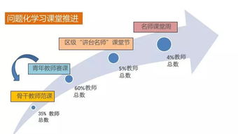 二、  初步探索：构建初中生学习力调查问卷