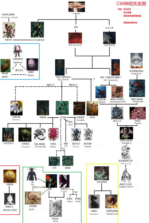 三、 神话谱系与人格化神祇的演变