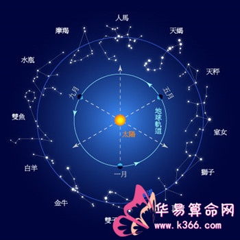 星盘9宫和12宫分别代表哪些投资领域？