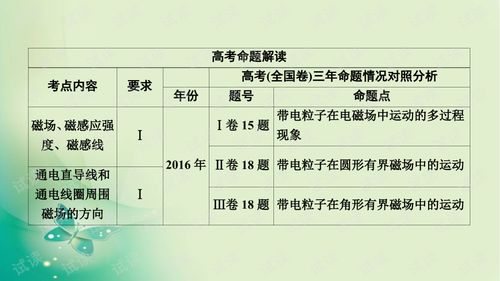 一、 掘井之事的象征意义及时间选择的理论基础