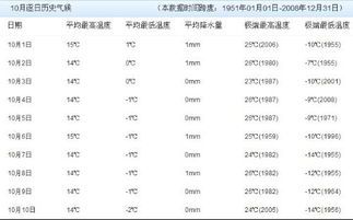 9月底的吉日天气和9月份一般天气情况是怎样的呢？