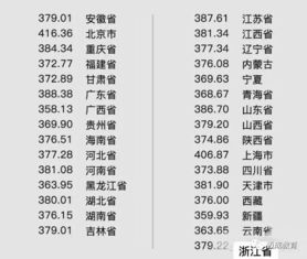 今天黄历上钓鱼宜什么，有什么忌讳？