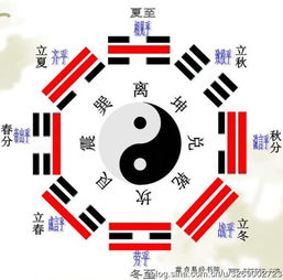 五行八卦与你的螺丝刀不得不说的故事