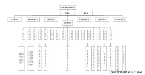 一、 运营指挥类岗位