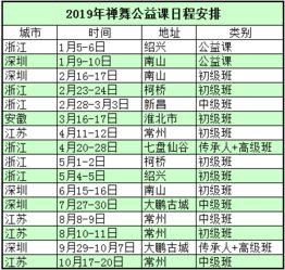 五、  修习进阶的阶段性逻辑与认知演进