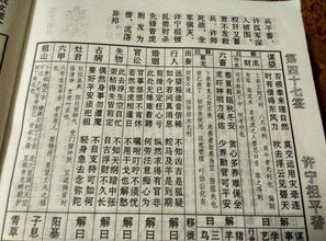 第八十四签解签全读书，三百八十四签详解具体内容是什么？