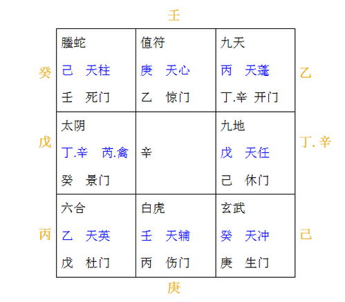 一、 三奇六仪基本概念与固定排列规律
