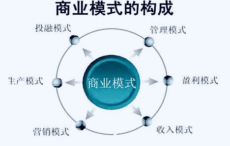 射覆修炼中的观测要素