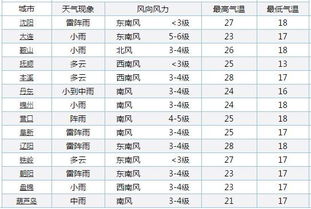 2026年有哪些吉日适合做手术？