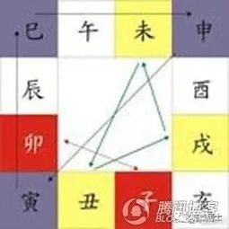 八字命理中，如何解释逢凶化吉的含义？