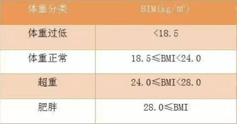 1. 身体质量指数(BMI)