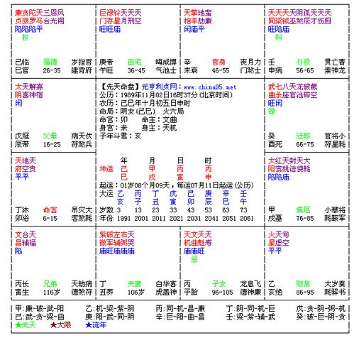 一、 夫妻宫破军文曲化权组合的象征内涵