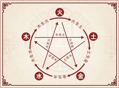 如何同过算命方法判断个人五行中缺少哪种属性？