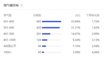 关键词提炼：精准定位你的店铺