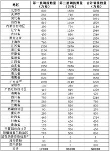 1．丙申年的气候特点及其对个体持续发展的隐喻