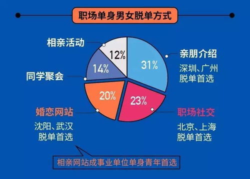 2. 社交网络构建与市场价格较高人资源条件获取机制