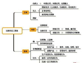 山形：山脉走势与气场构建