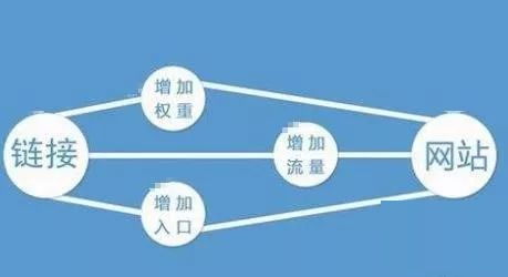 3. 推广策略型关键词：结合行业趋势
