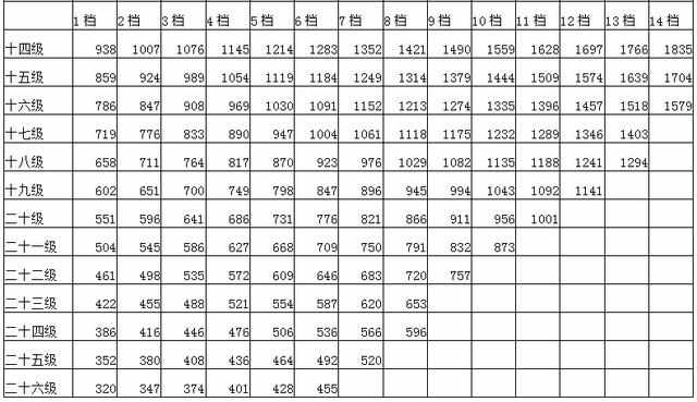 2026年缝喜被的吉日是哪一天？请推荐2026年七大吉日表？