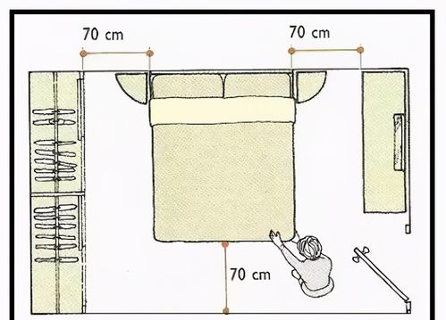 四、 2026年床头吉凶排行榜
