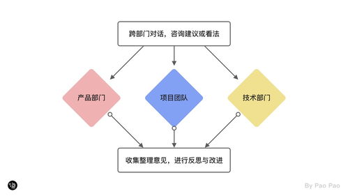 吉凶交互及组合效应