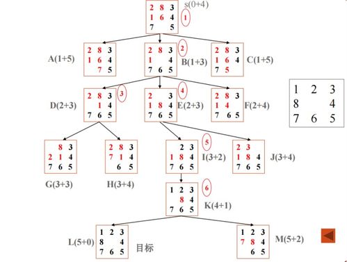 3.1 基础规则概述——天干对应方位与时间段窗口设定