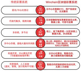 如何根据选333号码判断凶吉？1到49中如何挑选一个幸运号码？