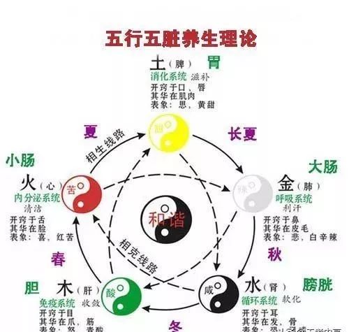 五行水旺运势穿搭，如何选择饰品来调整？