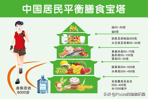 三餐必备的生肖是什么？一日三餐如何搭配最健康？