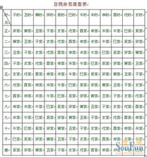 郑博士每日运势吉凶预报查询服务具体如何使用？