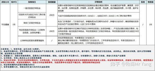 身体健康状况管理提议：防患未然策略设计