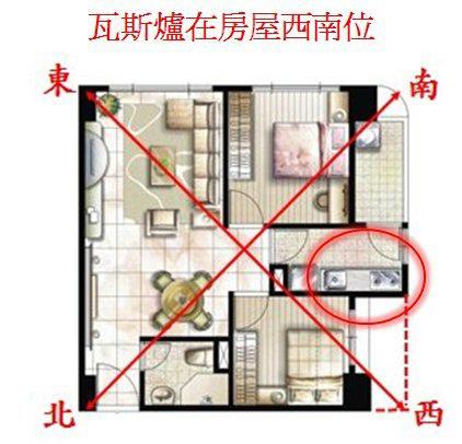 2.2 剪刀口形状交叉路口（剪刀口）禁忌