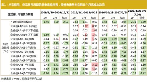 4.1 七月的季节特性与能量场
