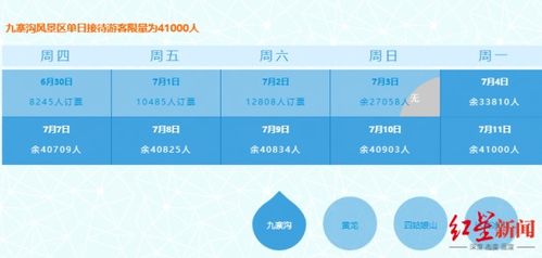 a) 更多账号同步登录（不要问我为哪些）