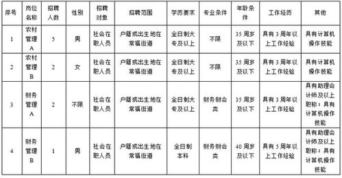 1. 实岁的算式