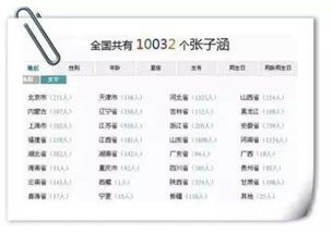 2）繁体、 异体字也要小心