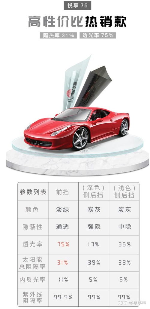 10月购车吉日几点最宜，喜提新车必备哪些用品清单？