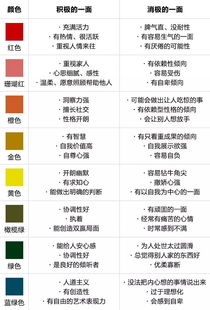 蓝绿性格色彩学测试结果是什么样子的性格呢？