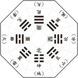 八、 水法秘诀：调节水流以达地气调和