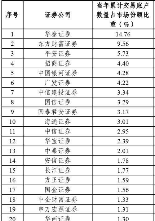 餐饮业：十二月初五及十二月二十