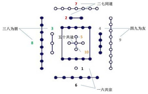二、本命盘解析：命宫–夫妻宫相互作用之十分沉关键性
