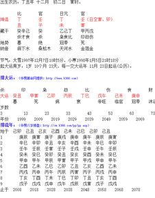 壬子年出生的人如何根据壬寅年壬寅月壬子日挑选手机号码？
