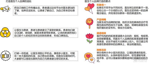 行业分层视角下的优选时间窗口